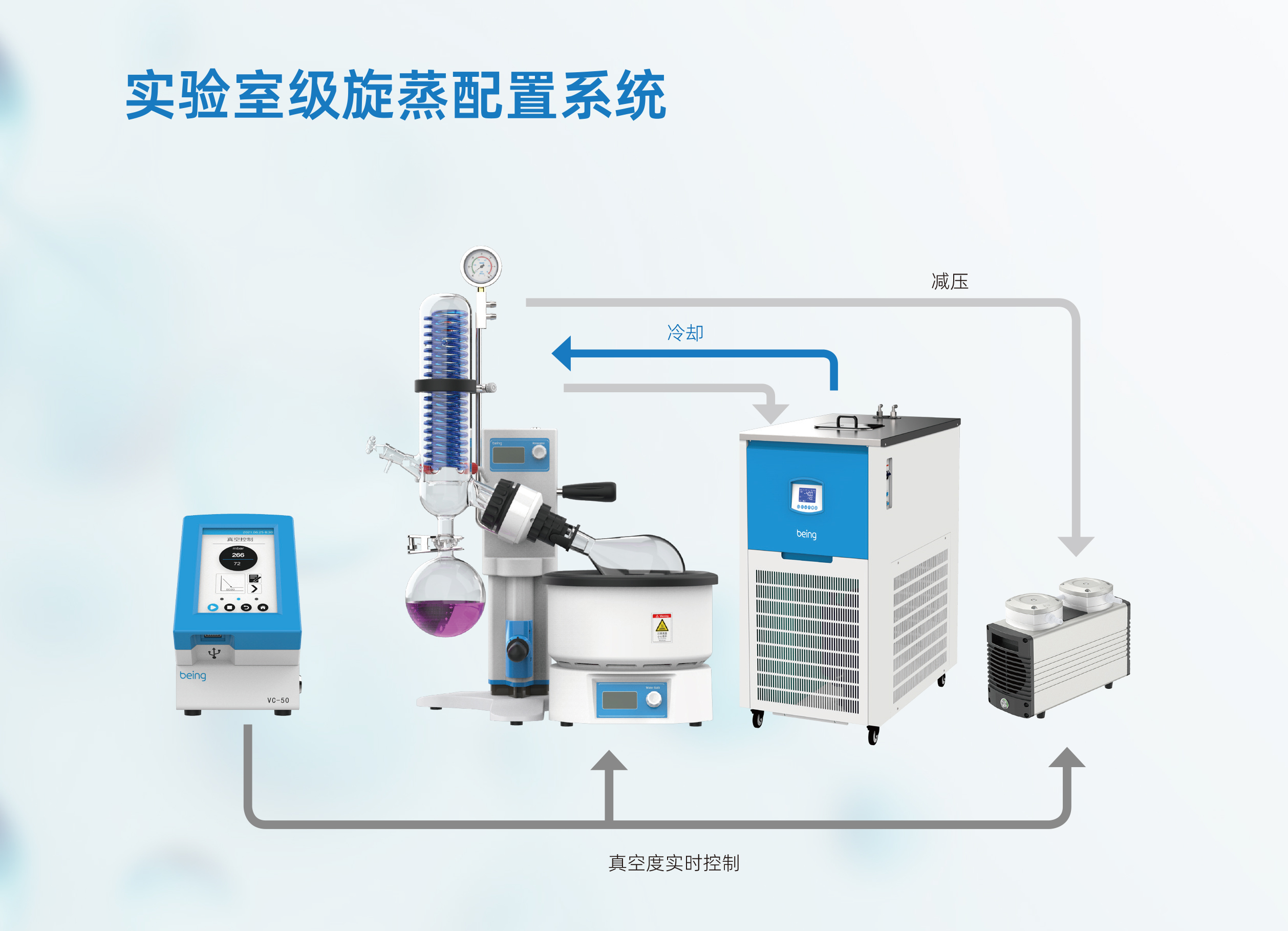 貝茵旋轉(zhuǎn)蒸發(fā)配置系統(tǒng)